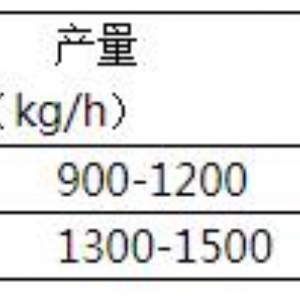 碾米機系列